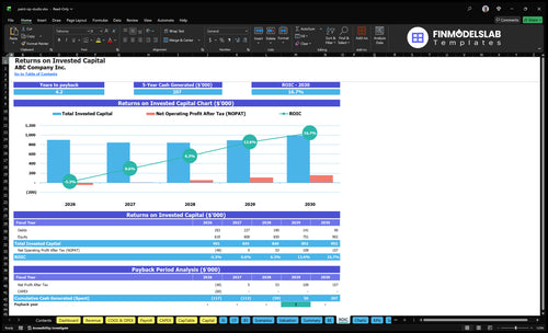 paint sip studio financial model roic financialmodelslab