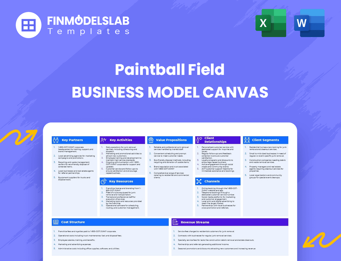 Paintball Field Business Model Canvas