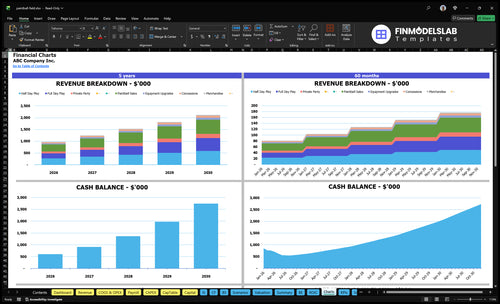 paintball field financial model charts financialmodelslab