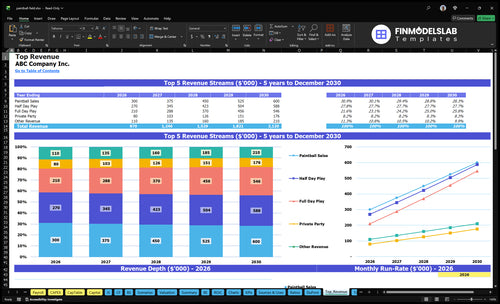 paintball field financial model top revenue financialmodelslab