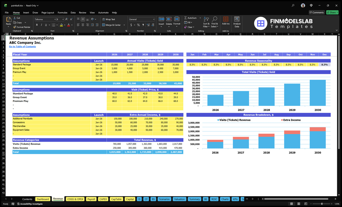 Paintball Revenue account shows packages and events of visit size, visiting prices, monthly seasonality, additional income and revenue charts.