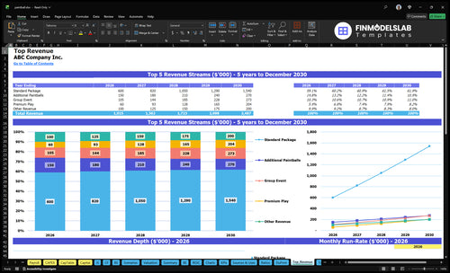 paintball financial model top revenue financialmodelslab