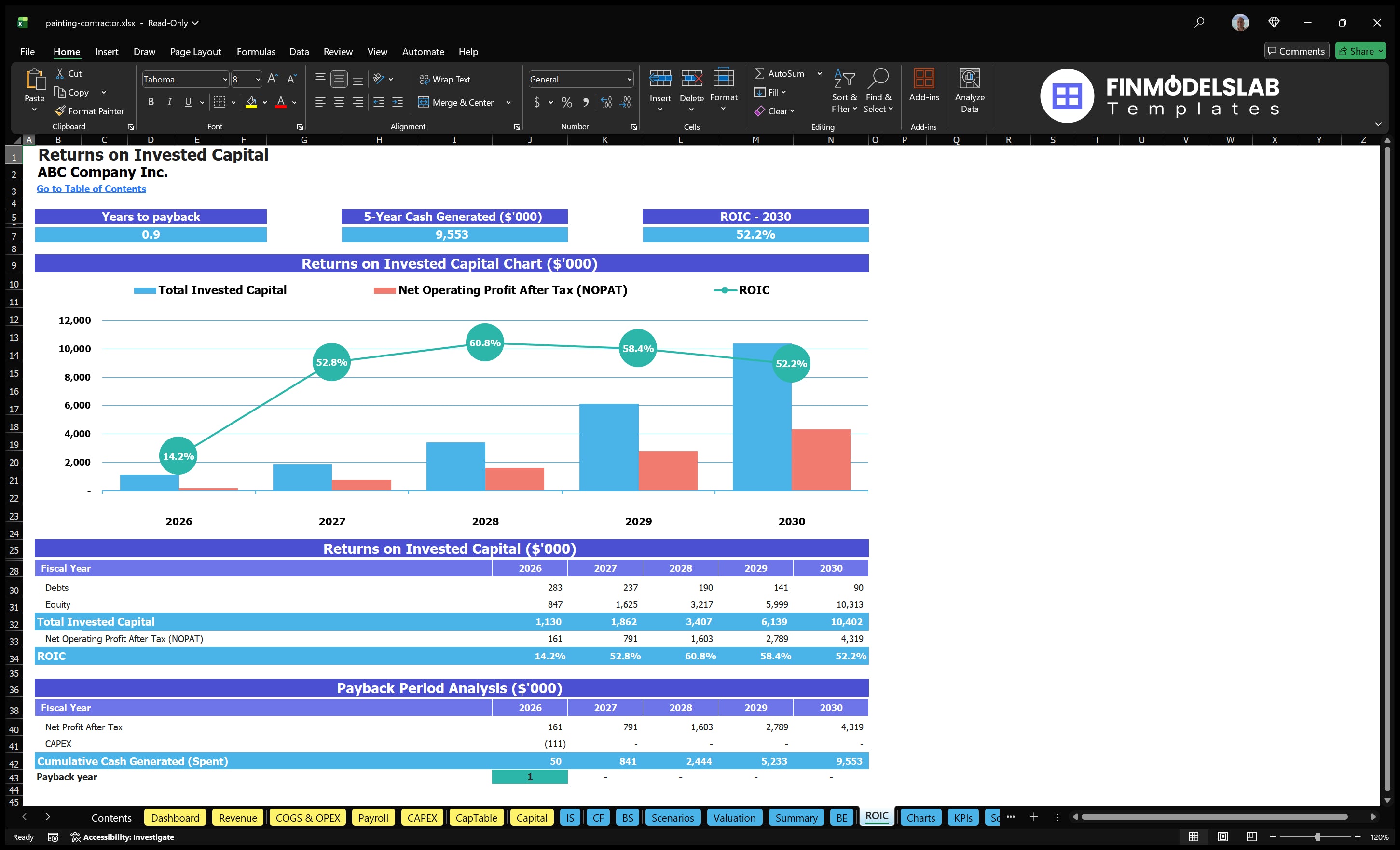 painting contractor financial model roic financialmodelslab