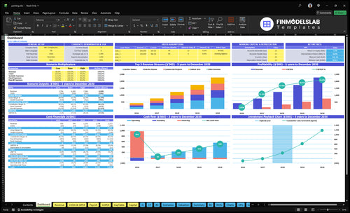 Painting Service Financial Model dashboard summarizes key KPIs, runway, cash position and performance with a dynamic dashboard, ideal for spotting cash-flow blind spots and investor-ready reporting.