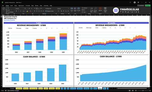 pakistani restaurant financial model charts financialmodelslab