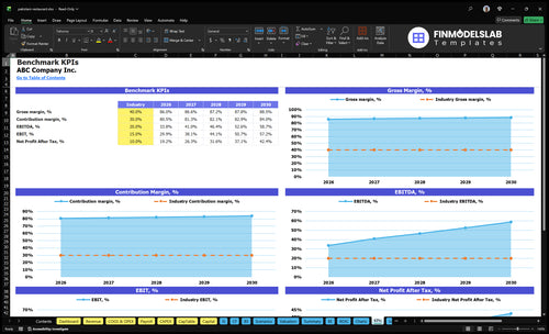 pakistani restaurant financial model kpis financialmodelslab