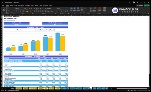 palliative care financial model break even financialmodelslab