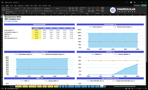 palliative care financial model kpis financialmodelslab