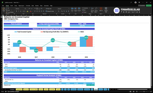 palliative care financial model roic financialmodelslab