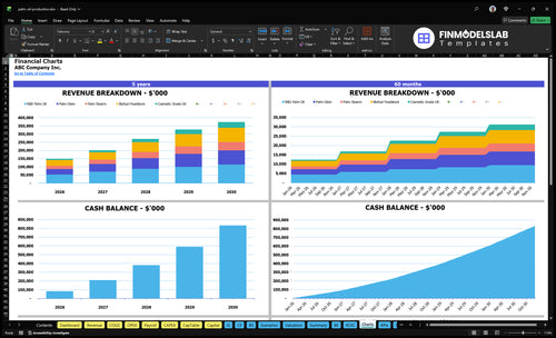 palm oil production financial model charts financialmodelslab