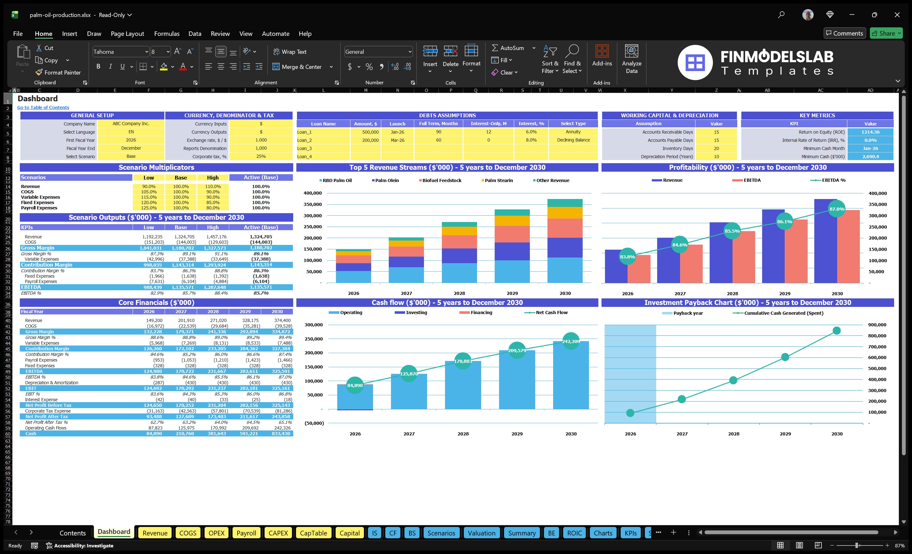 Palm oil navigation desk showing model setting, scenario checks, revenue mix, profitability, cash flow, basic financial data and return on investment