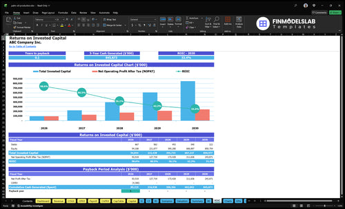 palm oil production financial model roic financialmodelslab