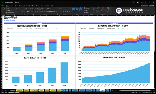 pancake house financial model charts financialmodelslab