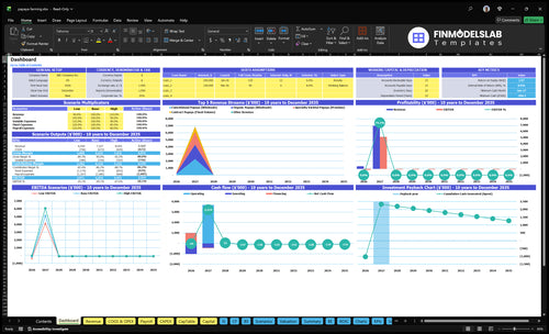 Papaya Farming Financial Model dashboard summarizing key KPIs, runway and cash position with dynamic charts and metrics for farm performance, investor-ready reporting and clarity on cash-flow blind spots