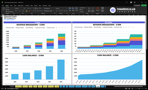 paper bag manufacturing financial model charts financialmodelslab