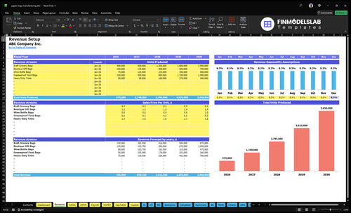 paper bag manufacturing financial model revenue financialmodelslab