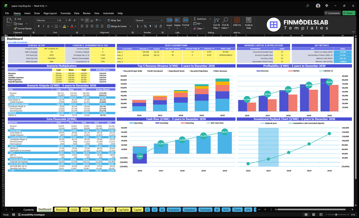 Paper recycling Navigation desk with configuration control, scenario results, revenue mix, profitability, cash flow and return charts