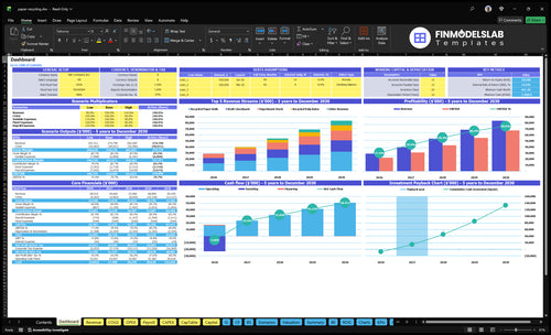 Paper Recycling Financial Model dashboard summarizing key KPIs, runway and cash position with a dynamic dashboard that highlights performance, investor-ready charts and cash-flow blind spots.