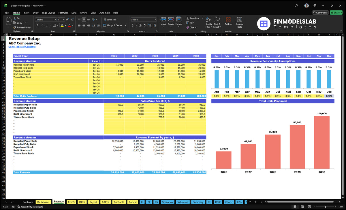 Paper Recycling List of revenue with product lines, start-up dates, annual units, sales prices, seasonality and revenue forecast