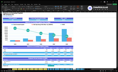paper recycling financial model roic financialmodelslab