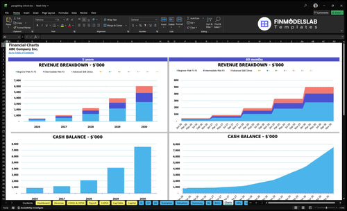 paragliding school financial model charts financialmodelslab