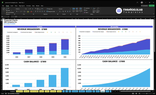 paranormal investigation financial model charts financialmodelslab