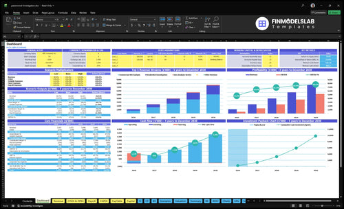 paranormal investigation financial model dashboard financialmodelslab