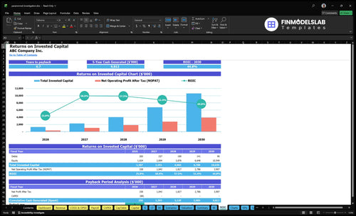 paranormal investigation financial model roic financialmodelslab