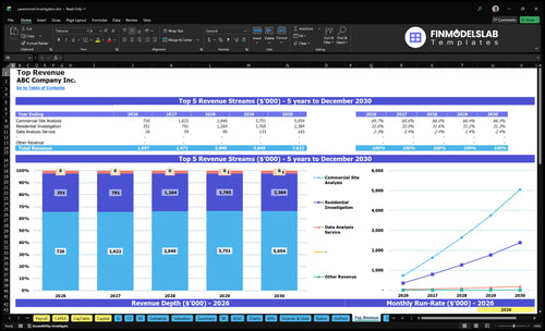 paranormal investigation financial model top revenue financialmodelslab