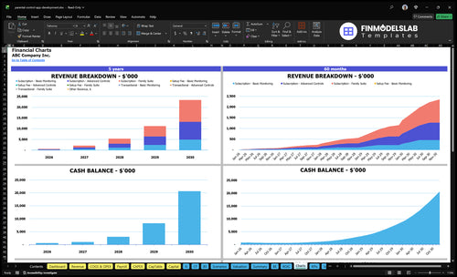 parental control app development financial model charts financialmodelslab