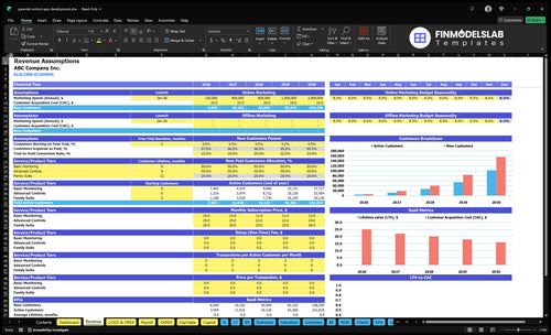 parental control app development financial model revenue financialmodelslab
