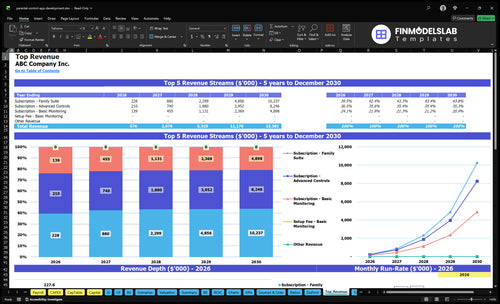 parental control app development financial model top revenue financialmodelslab