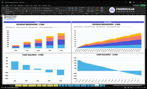 parking lot sweeping service financial model charts financialmodelslab