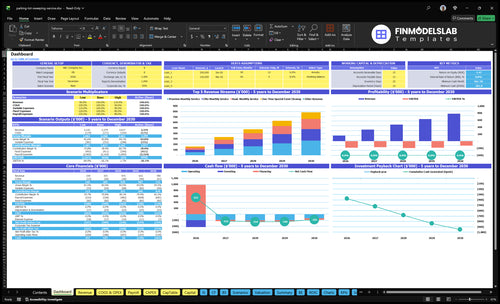 Parking Lot Sweeping Financial Model dashboard summarizing key KPIs, cash runway, revenue and cost trends with a dynamic overview to spot cash-flow blind spots and present investor-ready metrics.
