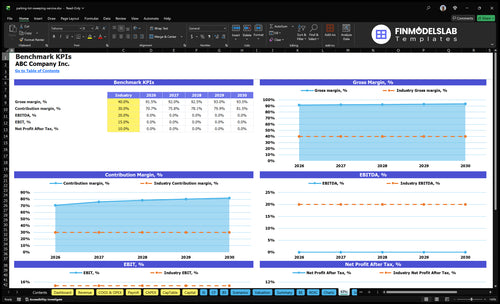 parking lot sweeping service financial model kpis financialmodelslab