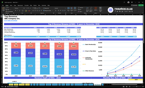 parkour gym financial model top revenue financialmodelslab