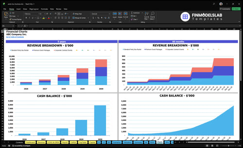 party bus business financial model charts financialmodelslab