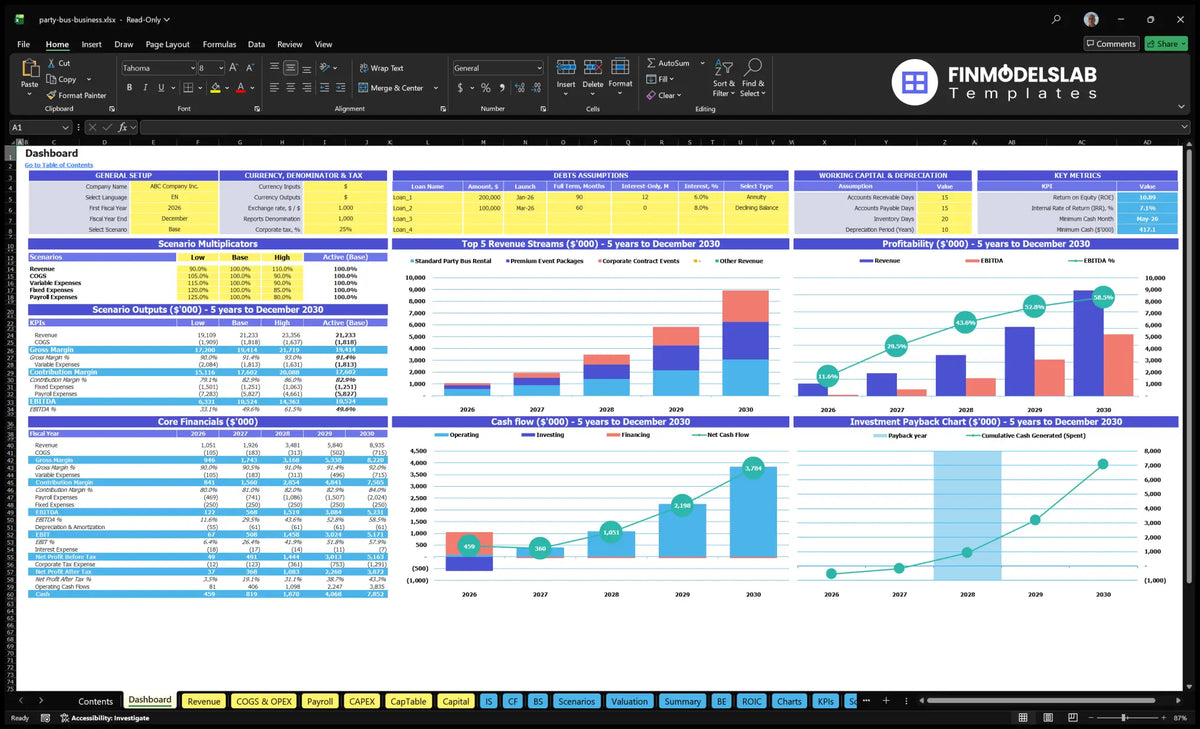 Party Bus Rental Service Financial Model Dashboard with configuration control, scenario outputs, revenue charts, profitability, cash flow and key metrics