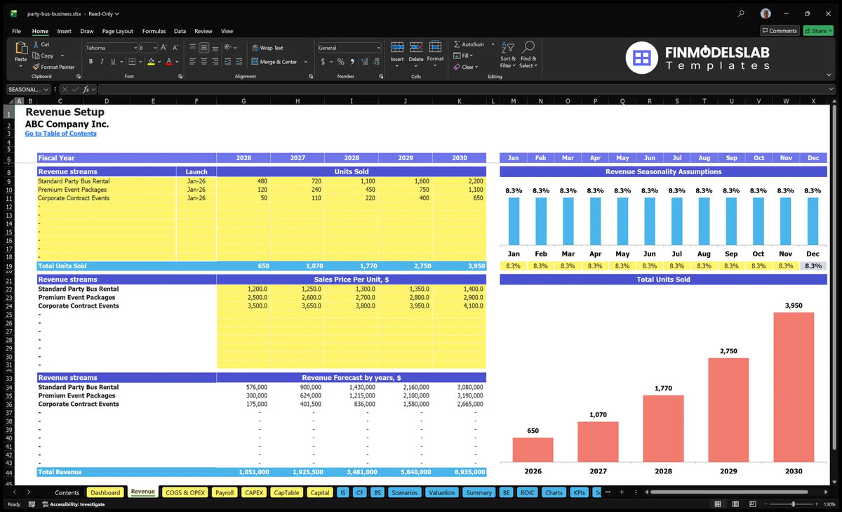 Party Bus Rental Service Financial model Financial data sheet with revenue streams, start date, units sold, sales prices, seasonality and revenue forecasts