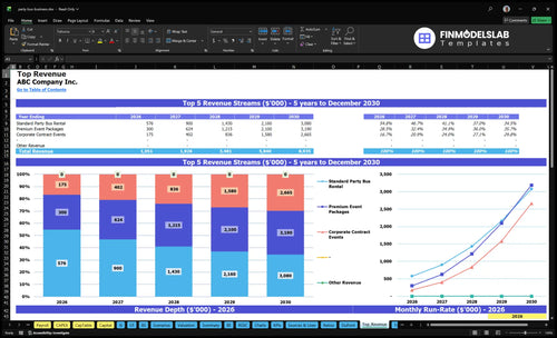 party bus business financial model top revenue financialmodelslab