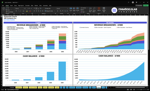 party rental financial model charts financialmodelslab
