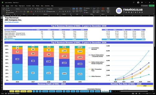 party rental financial model top revenue financialmodelslab