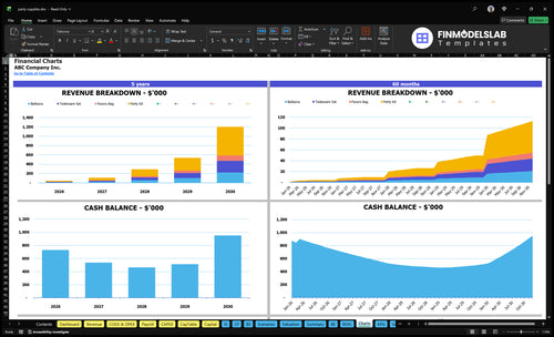 party supplies financial model charts financialmodelslab