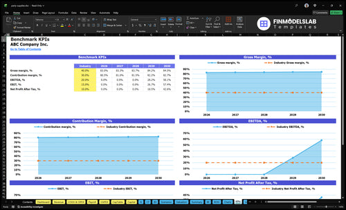 party supplies financial model kpis financialmodelslab