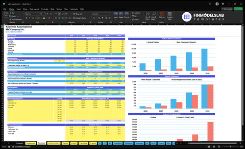 party supplies financial model revenue financialmodelslab
