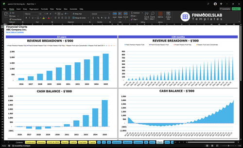 passion fruit farming financial model charts financialmodelslab