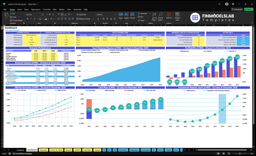 Passion Fruit Farming Financial Model dashboard summarizing key KPIs, runway/cash position and performance with a dynamic dashboard for investor-ready reporting and spotting cash-flow blind spots.