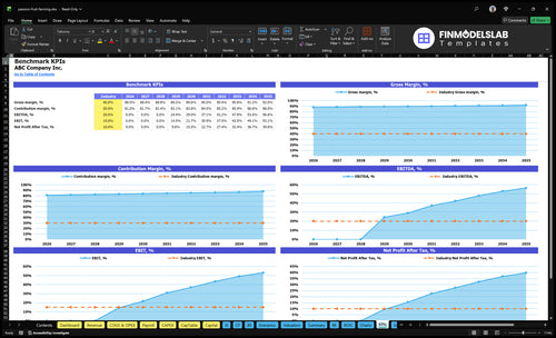 passion fruit farming financial model kpis financialmodelslab