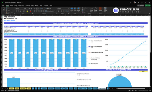 passion fruit farming financial model top revenue financialmodelslab