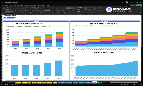 pasta making financial model charts financialmodelslab